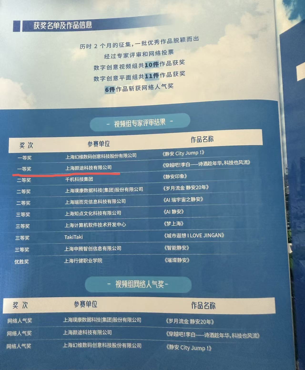 静安融媒数字大赛 · 三冠王 2