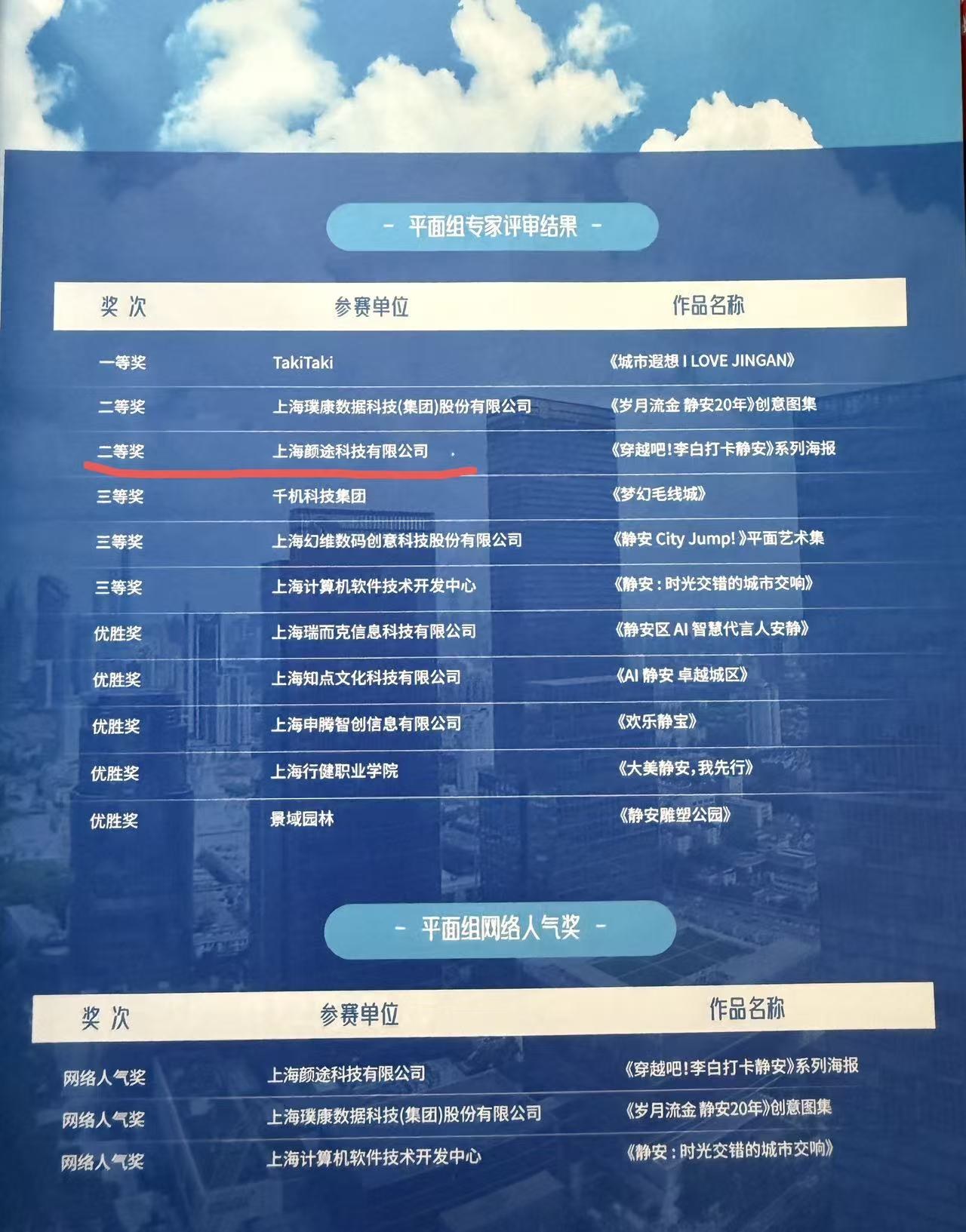 静安融媒数字大赛 · 三冠王 1